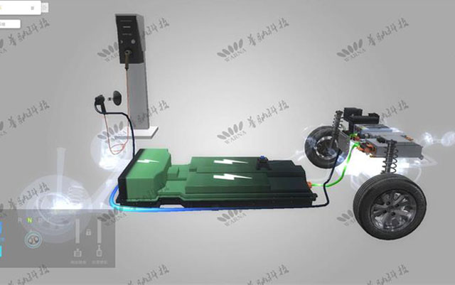 HN-NEC200新能源汽车VR仿真教学系统